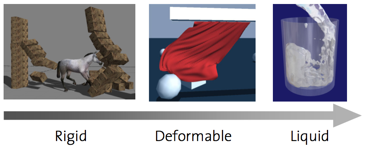 Teaser image for Computer Animation